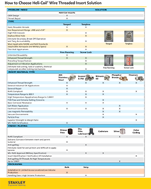 How To Choose The Best Heli-Coil Solution Infographic